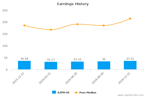 Earnings History Earnings History