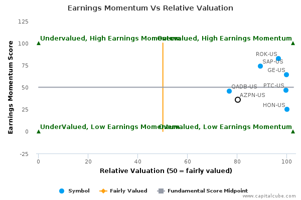 Earnings Momentum Vs Relative Valuation Earnings Momentum Vs Relative Valuation