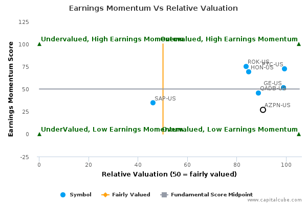 Earnings Momentum Vs Relative Valuation Earnings Momentum Vs Relative Valuation