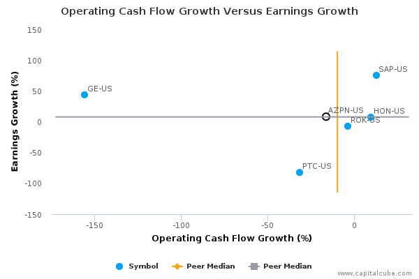 Operating Cash Flow Growth Versus Earnings Growth Operating Cash Flow Growth Versus Earnings Growth