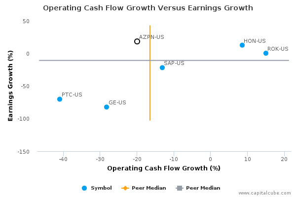 Operating Cash Flow Growth Versus Earnings Growth Operating Cash Flow Growth Versus Earnings Growth