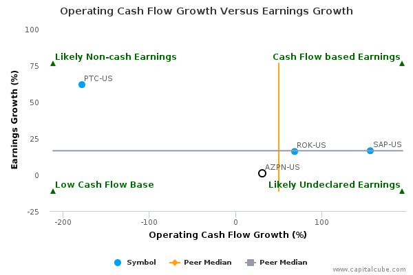 Operating Cash Flow Growth Versus Earnings Growth Operating Cash Flow Growth Versus Earnings Growth