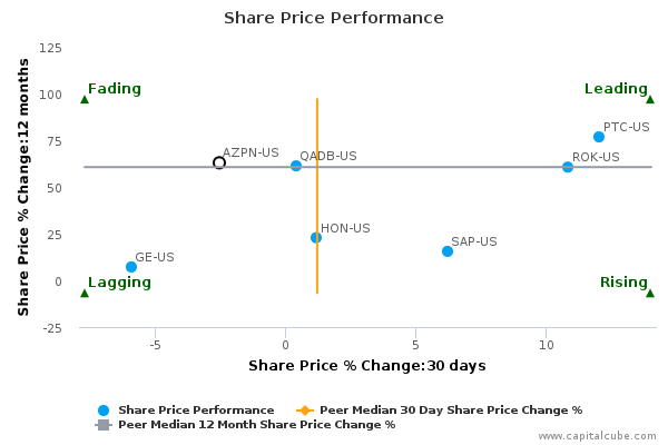 Share Price Performance Share Price Performance