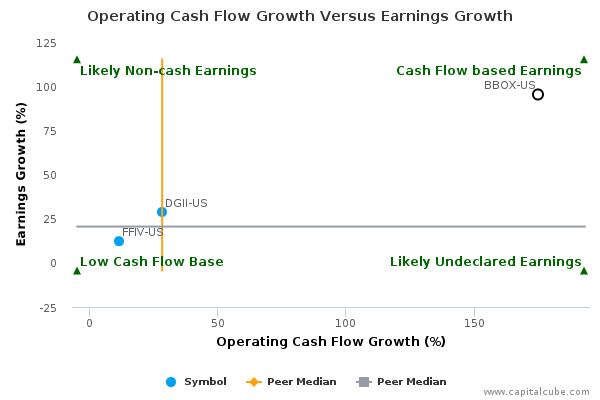 Operating Cash Flow Growth Versus Earnings Growth Operating Cash Flow Growth Versus Earnings Growth