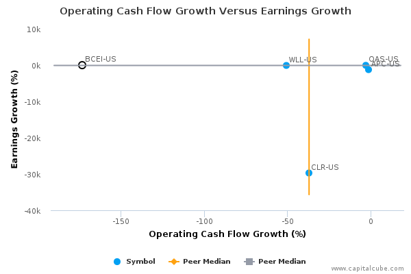 Operating Cash Flow Growth Versus Earnings Growth Operating Cash Flow Growth Versus Earnings Growth