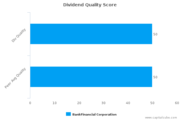 Dividend Quality Score Dividend Quality Score