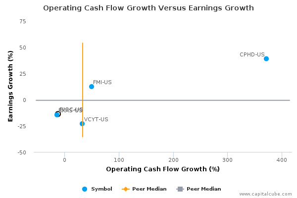 Operating Cash Flow Growth Versus Earnings Growth Operating Cash Flow Growth Versus Earnings Growth