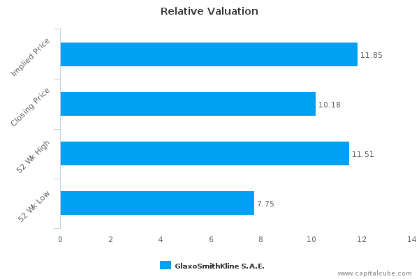 Relative Valuation Relative Valuation