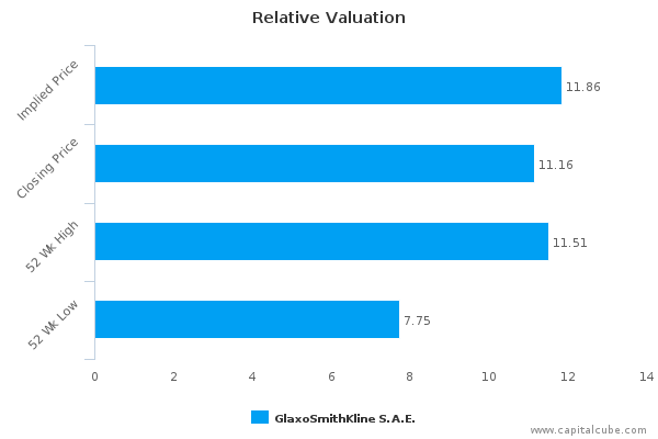 Relative Valuation Relative Valuation