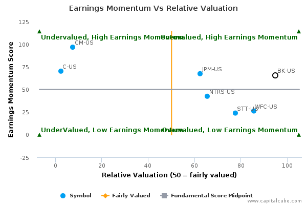 Earnings Momentum Vs Relative Valuation Earnings Momentum Vs Relative Valuation