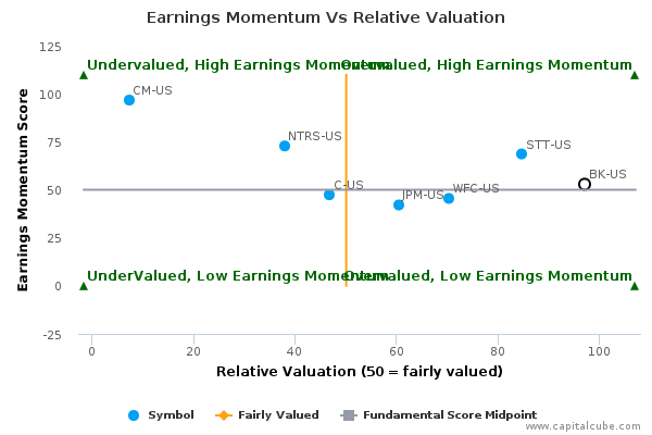 Earnings Momentum Vs Relative Valuation Earnings Momentum Vs Relative Valuation