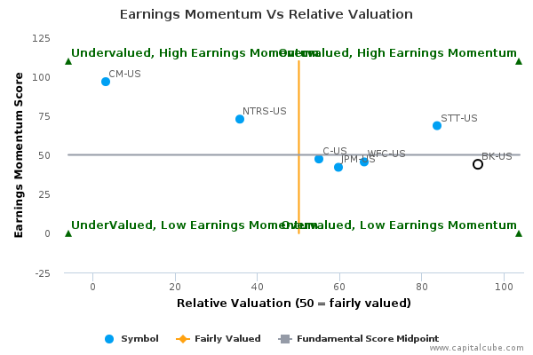 Earnings Momentum Vs Relative Valuation Earnings Momentum Vs Relative Valuation