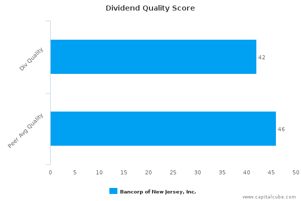 Dividend Quality Score Dividend Quality Score