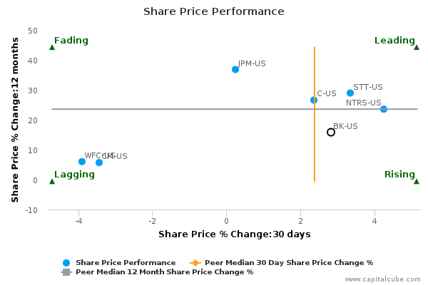 Share Price Performance Share Price Performance