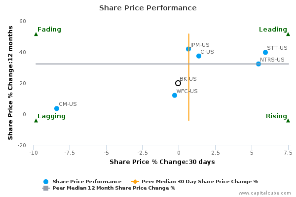 Share Price Performance Share Price Performance