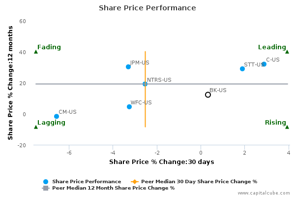 Share Price Performance Share Price Performance
