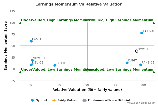 Earnings Momentum Vs Relative Valuation Earnings Momentum Vs Relative Valuation