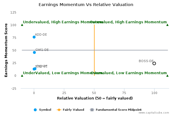 Earnings Momentum Vs Relative Valuation Earnings Momentum Vs Relative Valuation