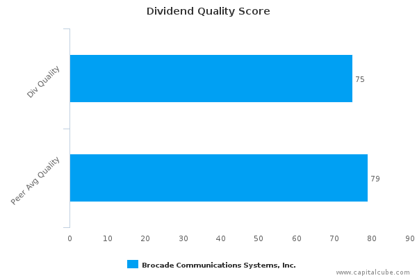 Dividend Quality Score Dividend Quality Score