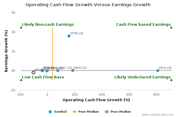 Operating Cash Flow Growth Versus Earnings Growth Operating Cash Flow Growth Versus Earnings Growth