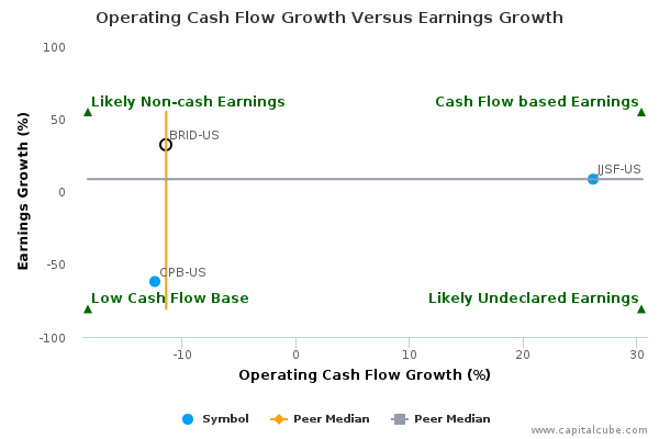 Operating Cash Flow Growth Versus Earnings Growth Operating Cash Flow Growth Versus Earnings Growth