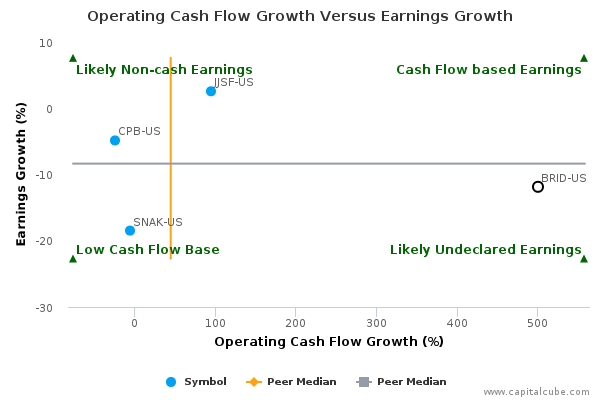 Operating Cash Flow Growth Versus Earnings Growth Operating Cash Flow Growth Versus Earnings Growth