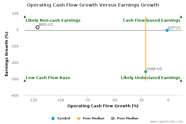 Operating Cash Flow Growth Versus Earnings Growth Operating Cash Flow Growth Versus Earnings Growth