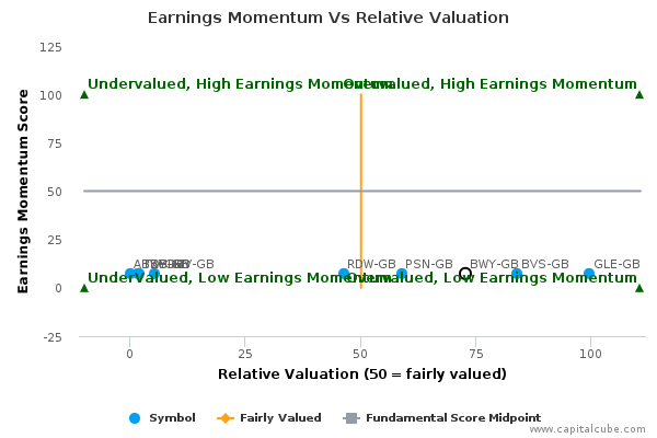 Earnings Momentum Vs Relative Valuation Earnings Momentum Vs Relative Valuation