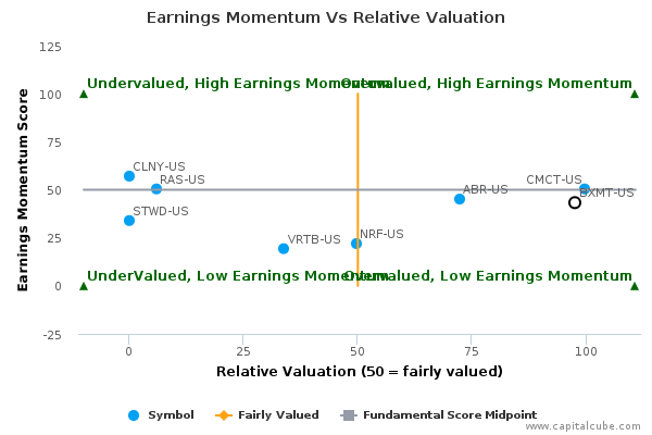 Earnings Momentum Vs Relative Valuation Earnings Momentum Vs Relative Valuation