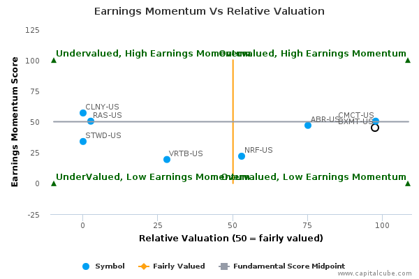Earnings Momentum Vs Relative Valuation Earnings Momentum Vs Relative Valuation