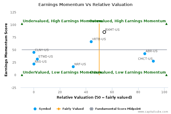 Earnings Momentum Vs Relative Valuation Earnings Momentum Vs Relative Valuation
