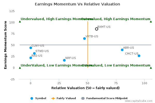 Earnings Momentum Vs Relative Valuation Earnings Momentum Vs Relative Valuation