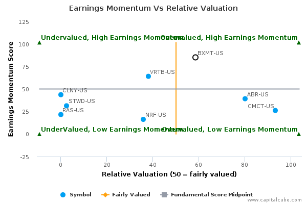 Earnings Momentum Vs Relative Valuation Earnings Momentum Vs Relative Valuation