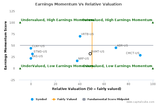 Earnings Momentum Vs Relative Valuation Earnings Momentum Vs Relative Valuation