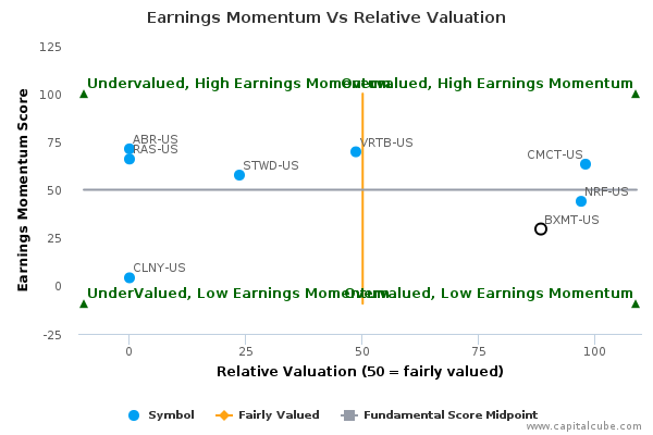 Earnings Momentum Vs Relative Valuation Earnings Momentum Vs Relative Valuation