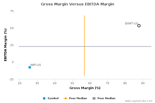 Gross Margin Versus EBITDA Margin Gross Margin Versus EBITDA Margin