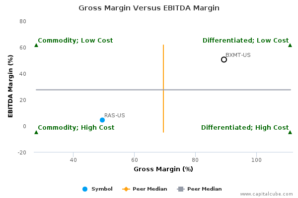 Gross Margin Versus EBITDA Margin Gross Margin Versus EBITDA Margin