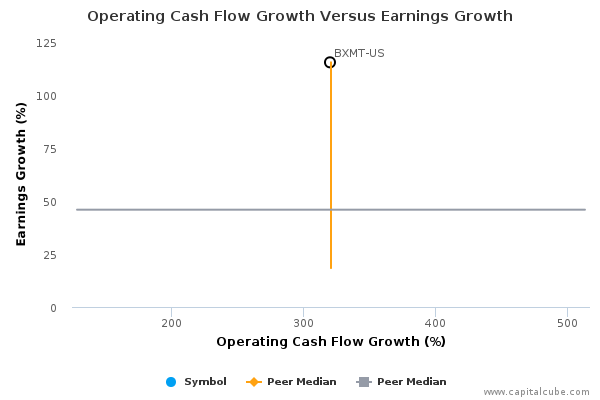 Operating Cash Flow Growth Versus Earnings Growth Operating Cash Flow Growth Versus Earnings Growth