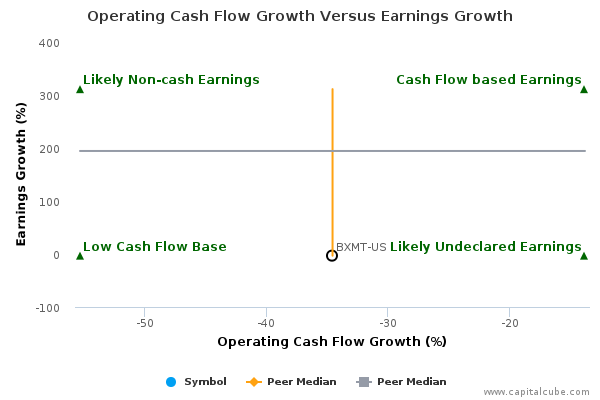 Operating Cash Flow Growth Versus Earnings Growth Operating Cash Flow Growth Versus Earnings Growth
