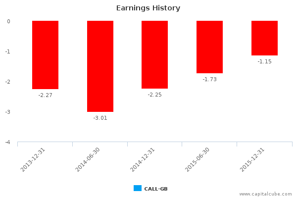 Earnings History Earnings History