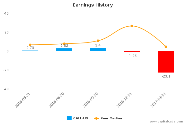 Earnings History Earnings History