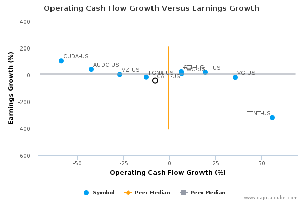 Operating Cash Flow Growth Versus Earnings Growth Operating Cash Flow Growth Versus Earnings Growth