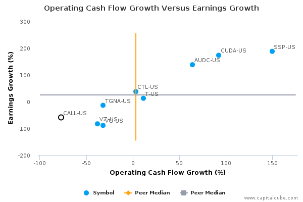 Operating Cash Flow Growth Versus Earnings Growth Operating Cash Flow Growth Versus Earnings Growth