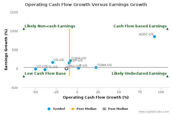 Operating Cash Flow Growth Versus Earnings Growth Operating Cash Flow Growth Versus Earnings Growth
