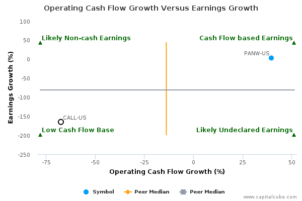 Operating Cash Flow Growth Versus Earnings Growth Operating Cash Flow Growth Versus Earnings Growth