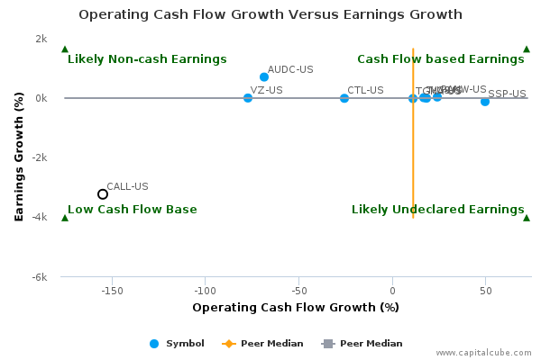Operating Cash Flow Growth Versus Earnings Growth Operating Cash Flow Growth Versus Earnings Growth