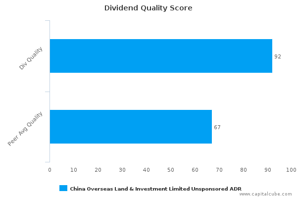 Dividend Quality Score Dividend Quality Score