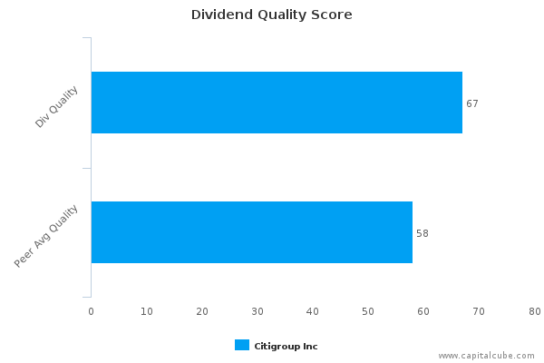 Dividend Quality Score Dividend Quality Score