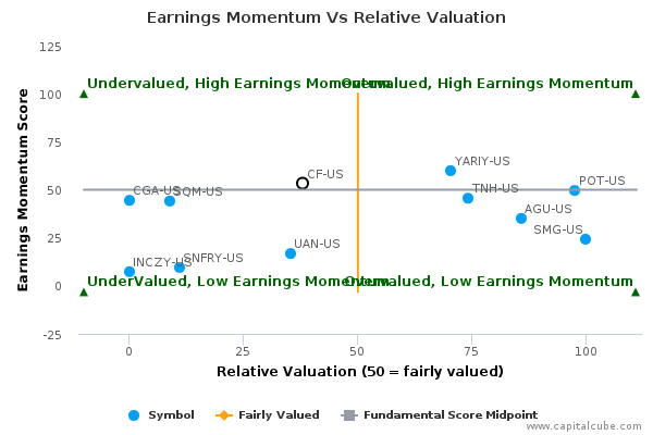 Earnings Momentum Vs Relative Valuation Earnings Momentum Vs Relative Valuation