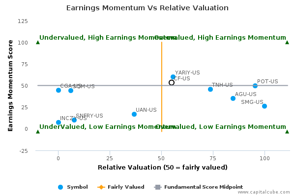 Earnings Momentum Vs Relative Valuation Earnings Momentum Vs Relative Valuation